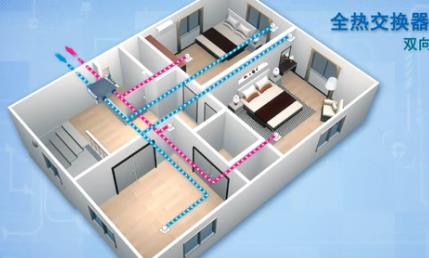 全熱交換器廠家介紹新風(fēng)系統(tǒng)工作過(guò)程