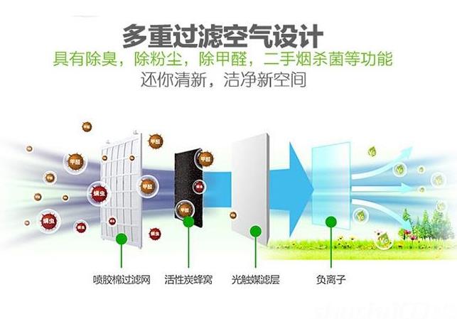 卓耐全熱交換器廠家介紹什么是全熱交換器？