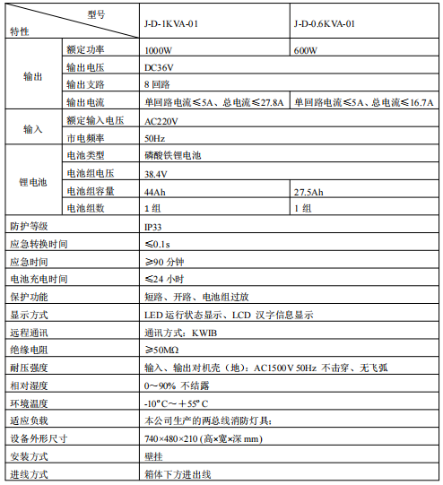 青鳥(niǎo)J-D-0.6KVA-01消防應(yīng)急照明電源接線安裝技術(shù)