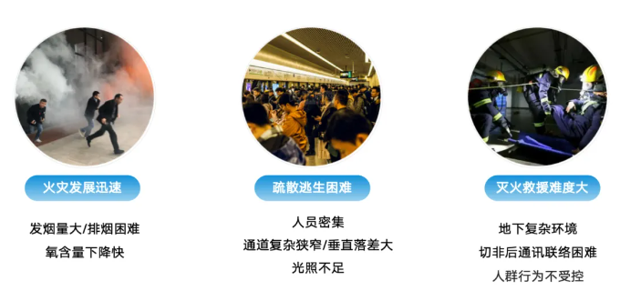 新疆青鳥消防城市軌道交通火災(zāi)報(bào)警系統(tǒng)解決方案