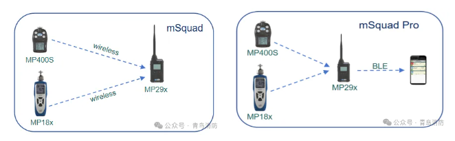 安徽青鳥消防無線應(yīng)急救援快速部署系統(tǒng)