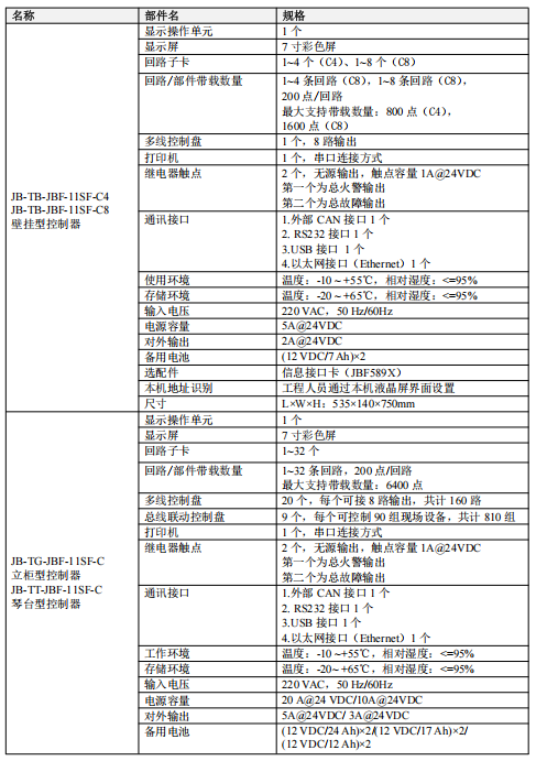青鳥JB-TB-JBF-11SF-C4火災報警控制器接線安裝技術