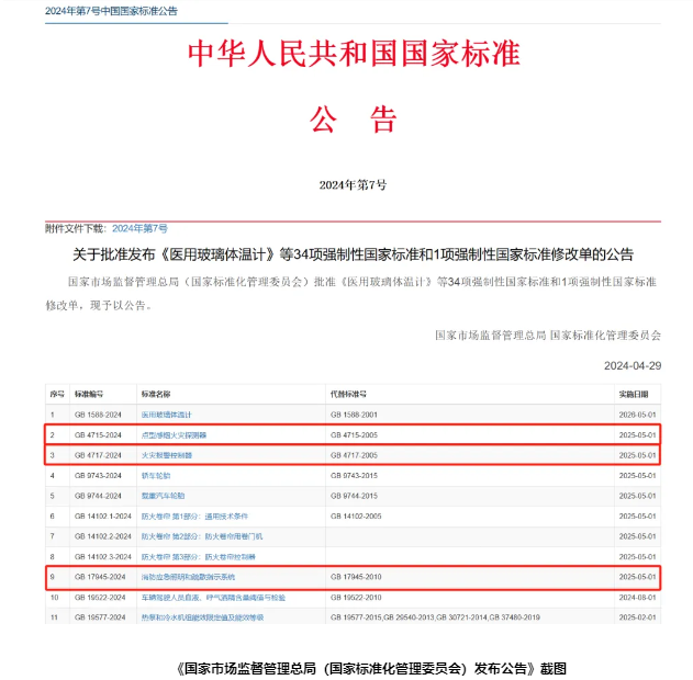 新疆《點(diǎn)型感煙火災(zāi)探測器》等3項(xiàng)強(qiáng)制性標(biāo)準(zhǔn)批準(zhǔn)發(fā)布