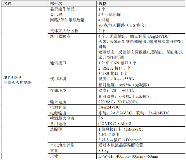 青鳥JBF-51S05氣體滅火控制器接線安裝技術
