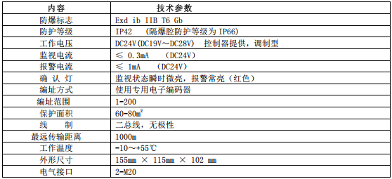 青鳥(niǎo)JTY-GD-JBF4103-Ex點(diǎn)型光電感煙火災(zāi)探測(cè)器安裝使用說(shuō)明書(shū)下載