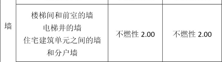 江蘇封閉樓梯間的疏散門要求乙級防火門嗎？