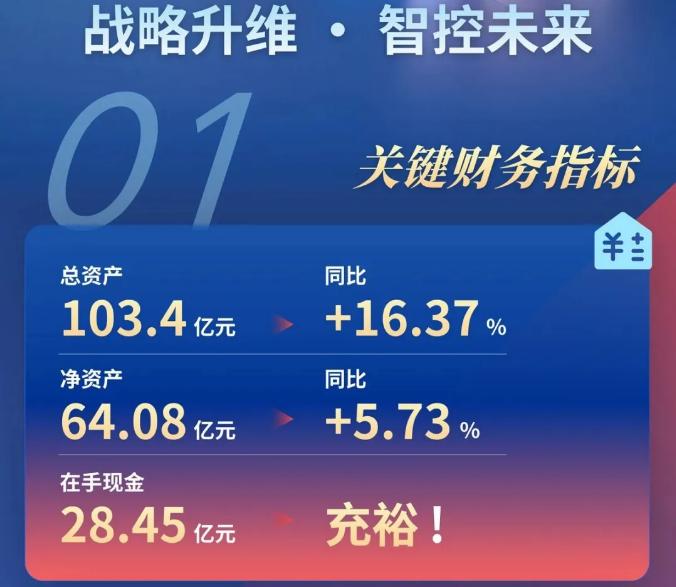 一圖讀懂北京青鳥(niǎo)消防2025年年報(bào)