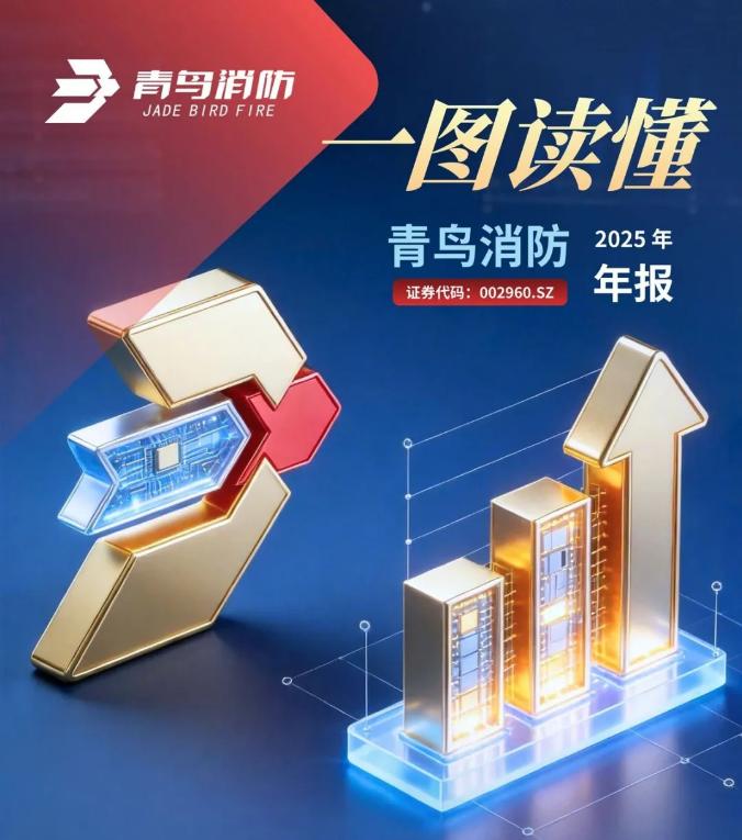 安徽一圖讀懂青鳥消防2025年年報