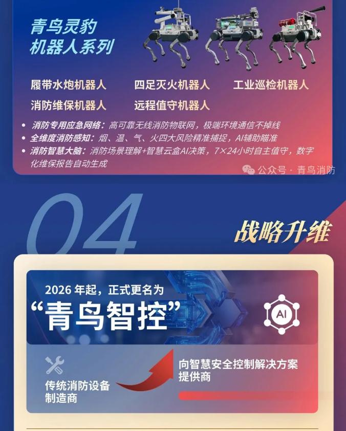 一圖讀懂北京青鳥(niǎo)消防2025年年報(bào)