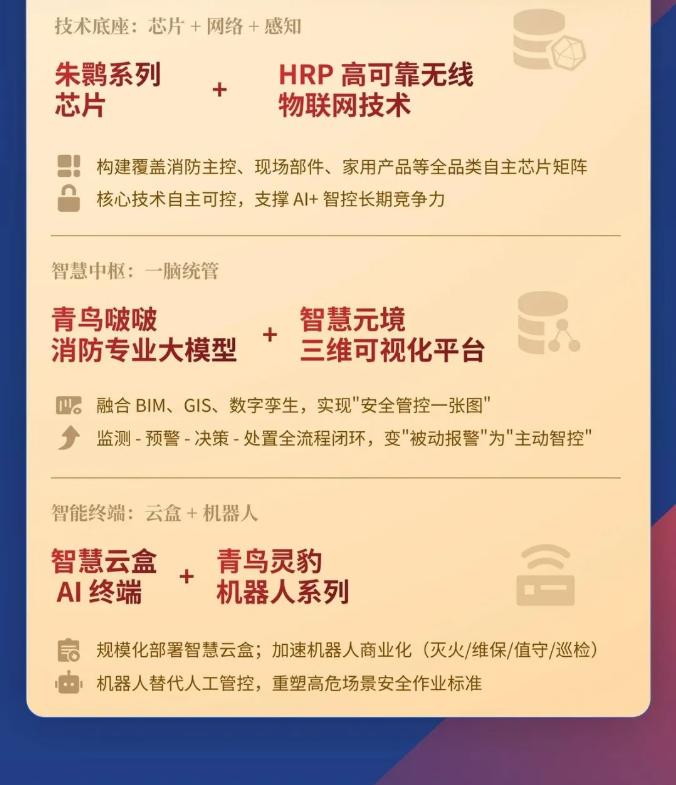 一圖讀懂北京青鳥(niǎo)消防2025年年報(bào)