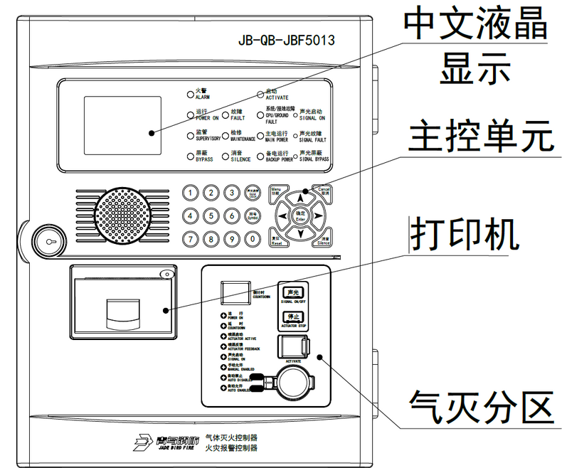 甘肅青鳥 JB-QB-JBF5012 系列火災(zāi)報(bào)警控制器電源故障機(jī)理與標(biāo)準(zhǔn)化檢修技術(shù)