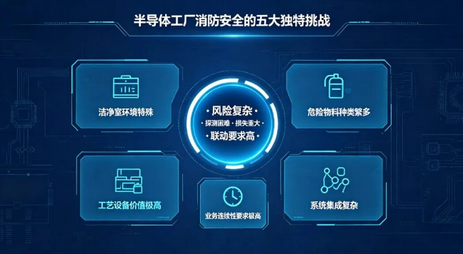 廣西千億產(chǎn)能，燒不起一場(chǎng)火。青鳥(niǎo)消防半導(dǎo)體行業(yè)解決方案，從“被動(dòng)報(bào)警”到“主動(dòng)防控”